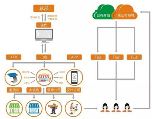 昊派家居照明 領(lǐng)航智能照明新零售，重塑互聯(lián)網(wǎng)時(shí)代消費(fèi)體驗(yàn)